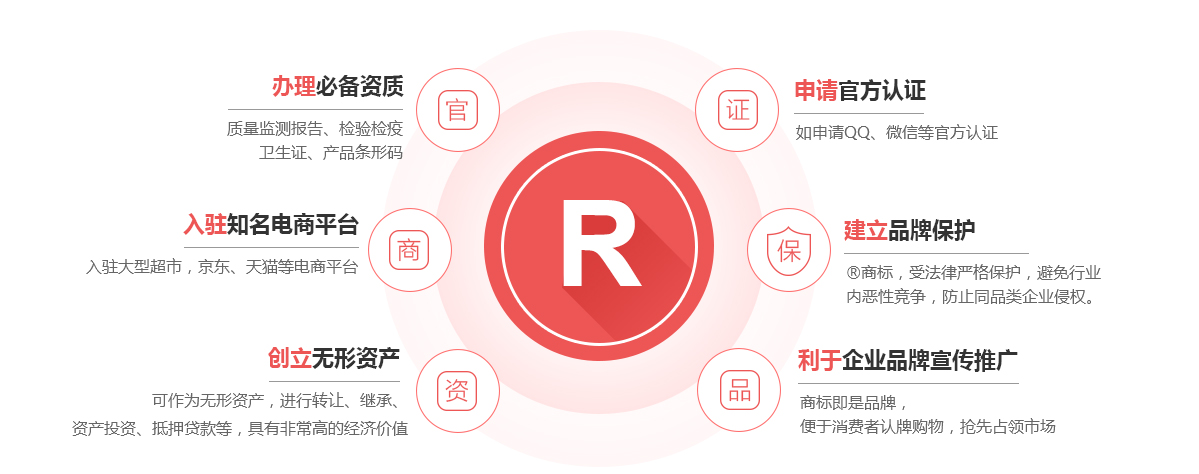 万秀商标注册的作用